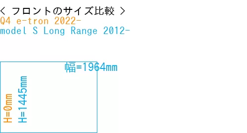 #Q4 e-tron 2022- + model S Long Range 2012-